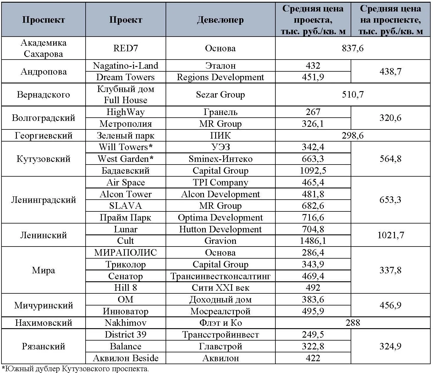 Новости. Приватизация, инвестиции