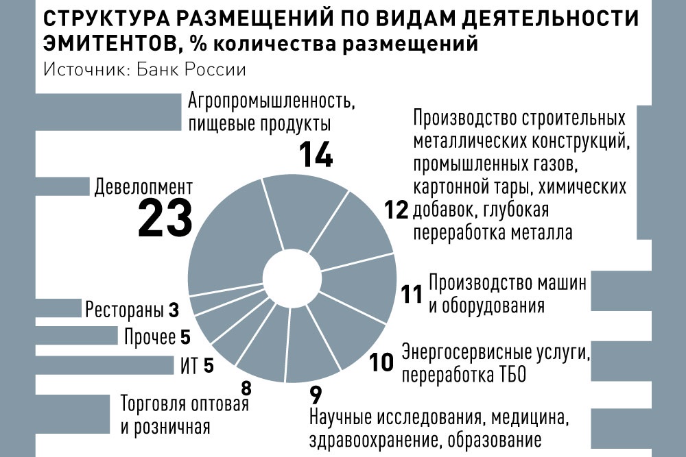 Мы вложили 31 млн рублей в вертикальную ферму, которой управляет нейросеть