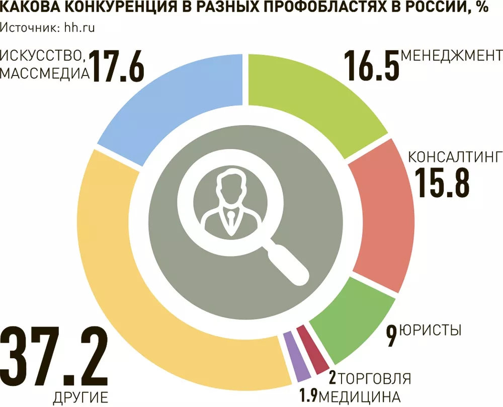 camperfamily.ru Обзор СМИ. Россия и зарубежье. Федеральные округа РФ. Внешняя экономика, право.