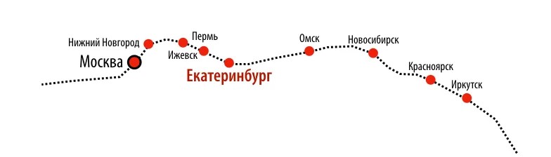 Разница между новосибирском. Ижевск Новосибирск. Маршрут Новосибирск Ижевск. Новосибирск Омск Екатеринбург на карте.