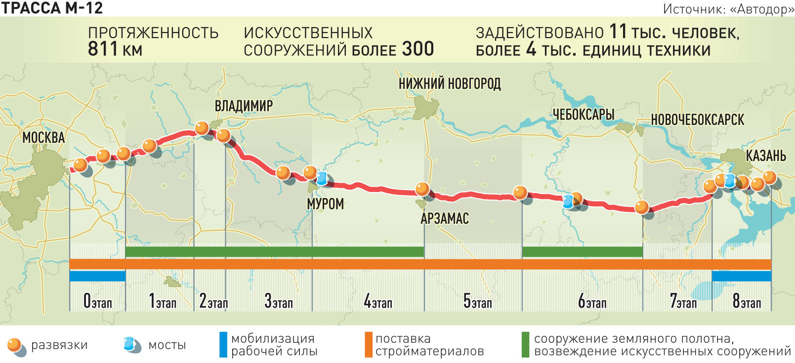 М12 москва чебоксары время. Проект трассы м12 Казань Екатеринбург. Трасса м 12 Москва Казань Екатеринбург схема. Москва-Казань трасса м12. Трассы м-12 Москва - Казань - Екатеринбург.